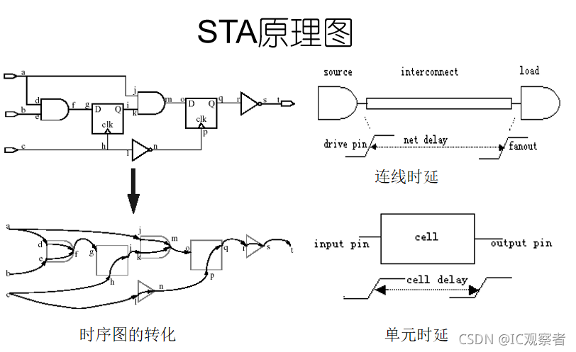 STA原理图