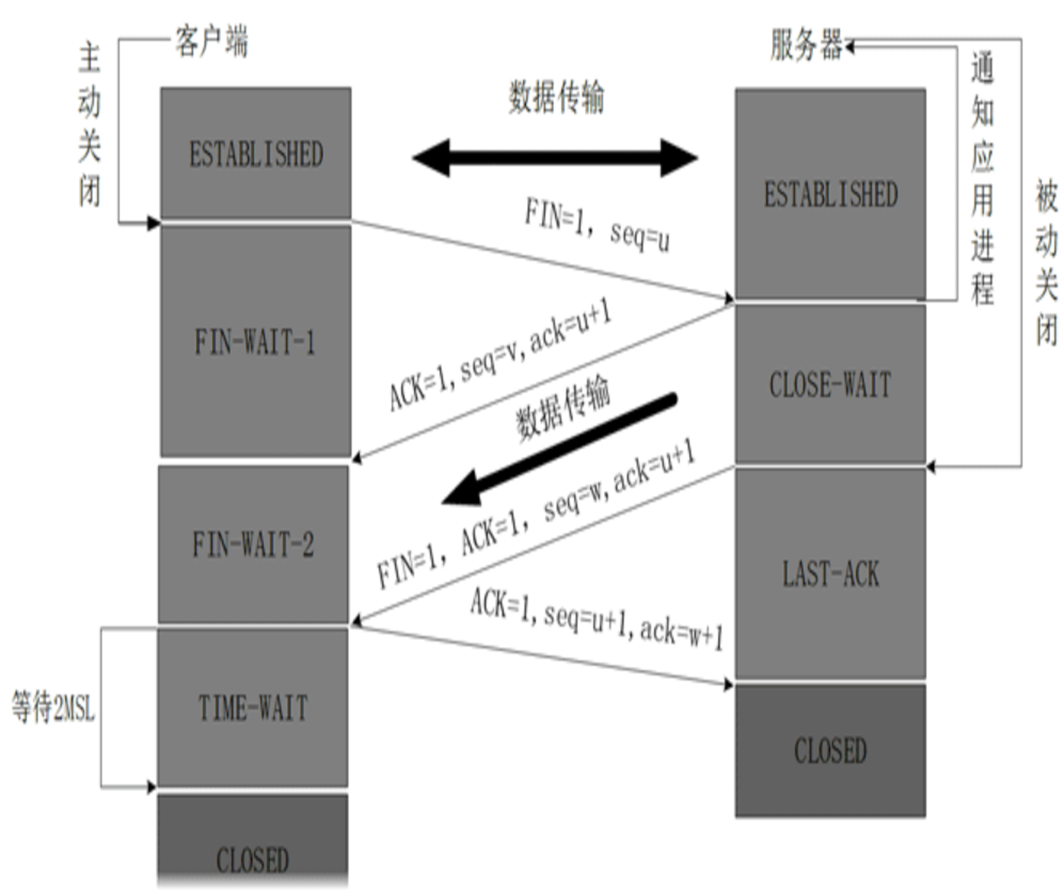 示意图