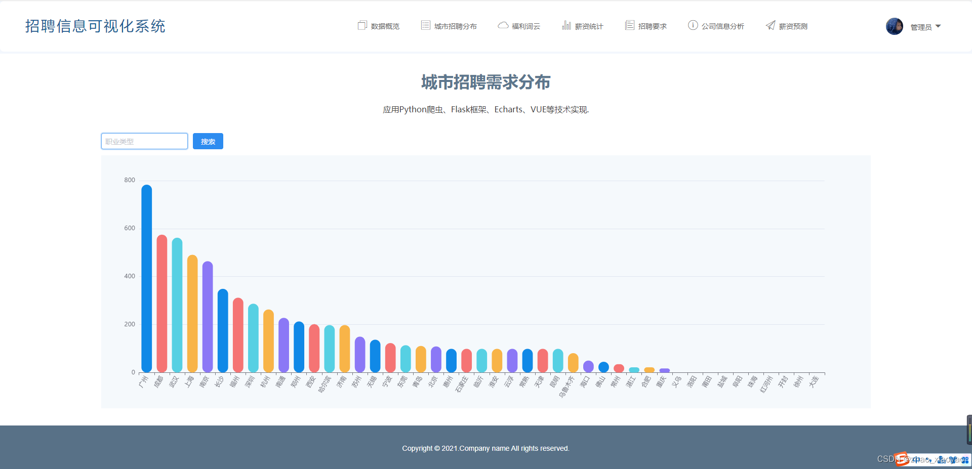 [外链图片转存失败,源站可能有防盗链机制,建议将图片保存下来直接上传(img-ehYoCpBh-1654089349935)(./doc/img/002.jpg)]