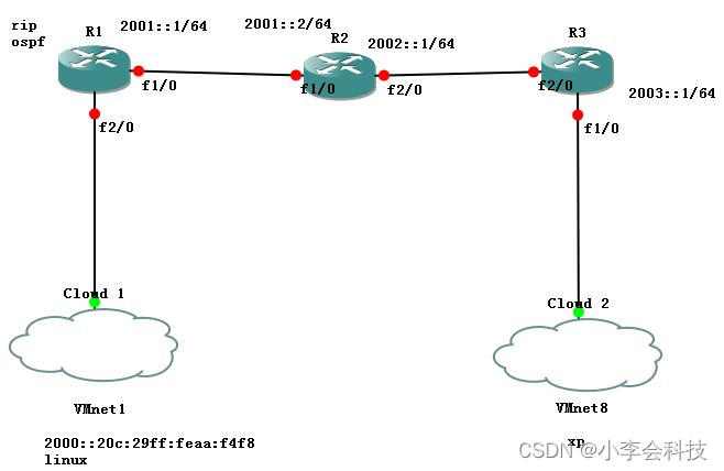 ipv6地址概述——配置ipv6