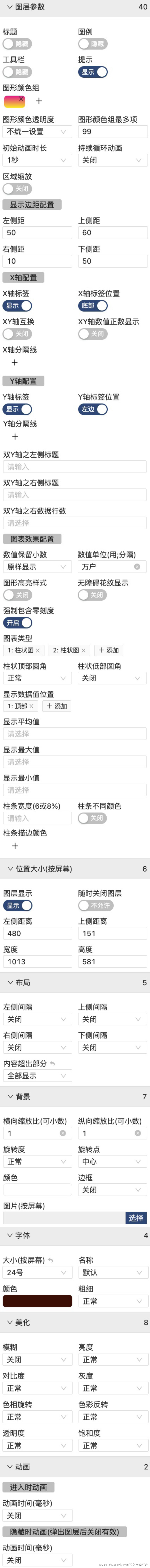 迪赛智慧数——柱状图（基本柱状图）：全国美食类门店TOP10地区