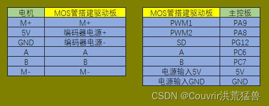 电机应用-直流有刷电机多环控制实现