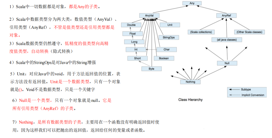 SCALA variable and data type of big data (Chapter 2) - Programmer Sought
