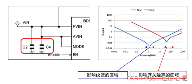 硬件设计电源系列文章-DCDC转换器电感和电容的选择