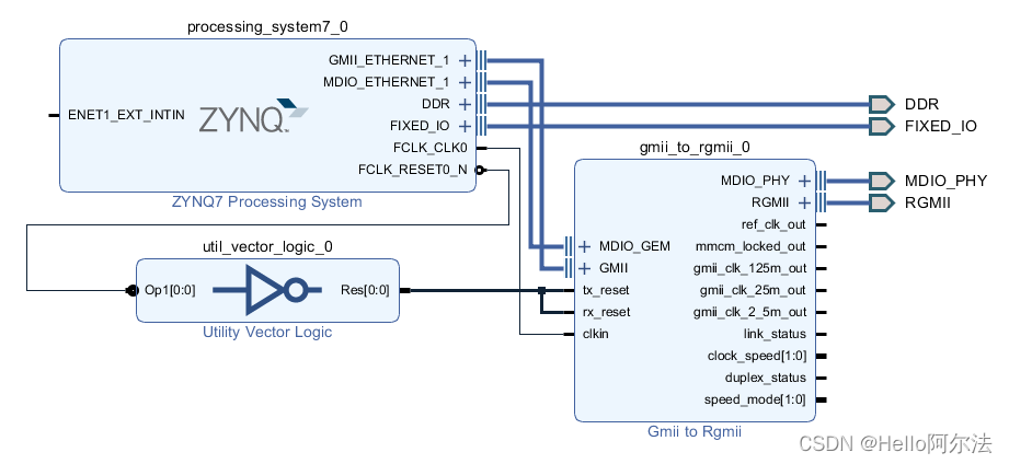 【ZYNQ】裸机 PS + PL 双网口实现之 ZYNQ 配置