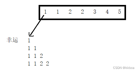 牛客WY15 幸运的袋子 C++实现