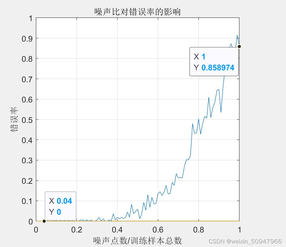 标注首尾数据