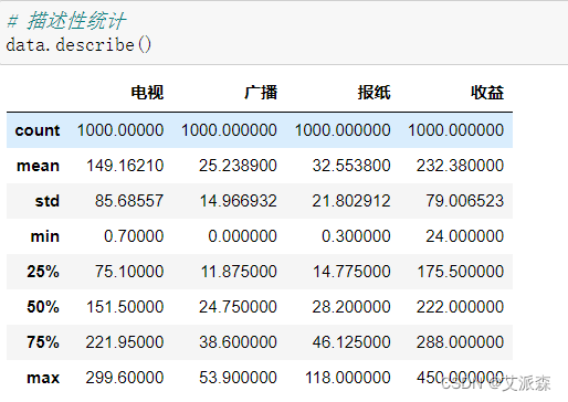 大数据分析案例-基于多元线性回归算法构建广告投放收益模型