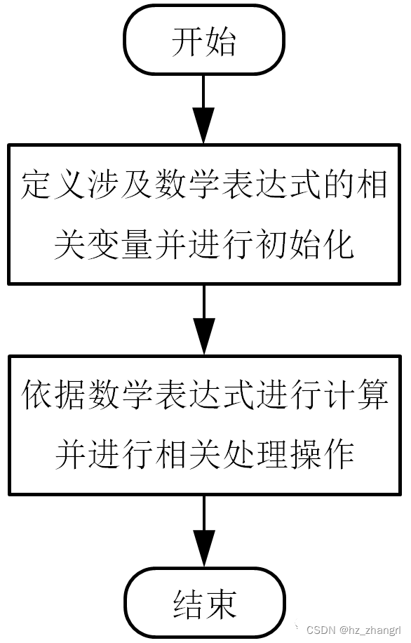 解析算法举例_算法和算法分析