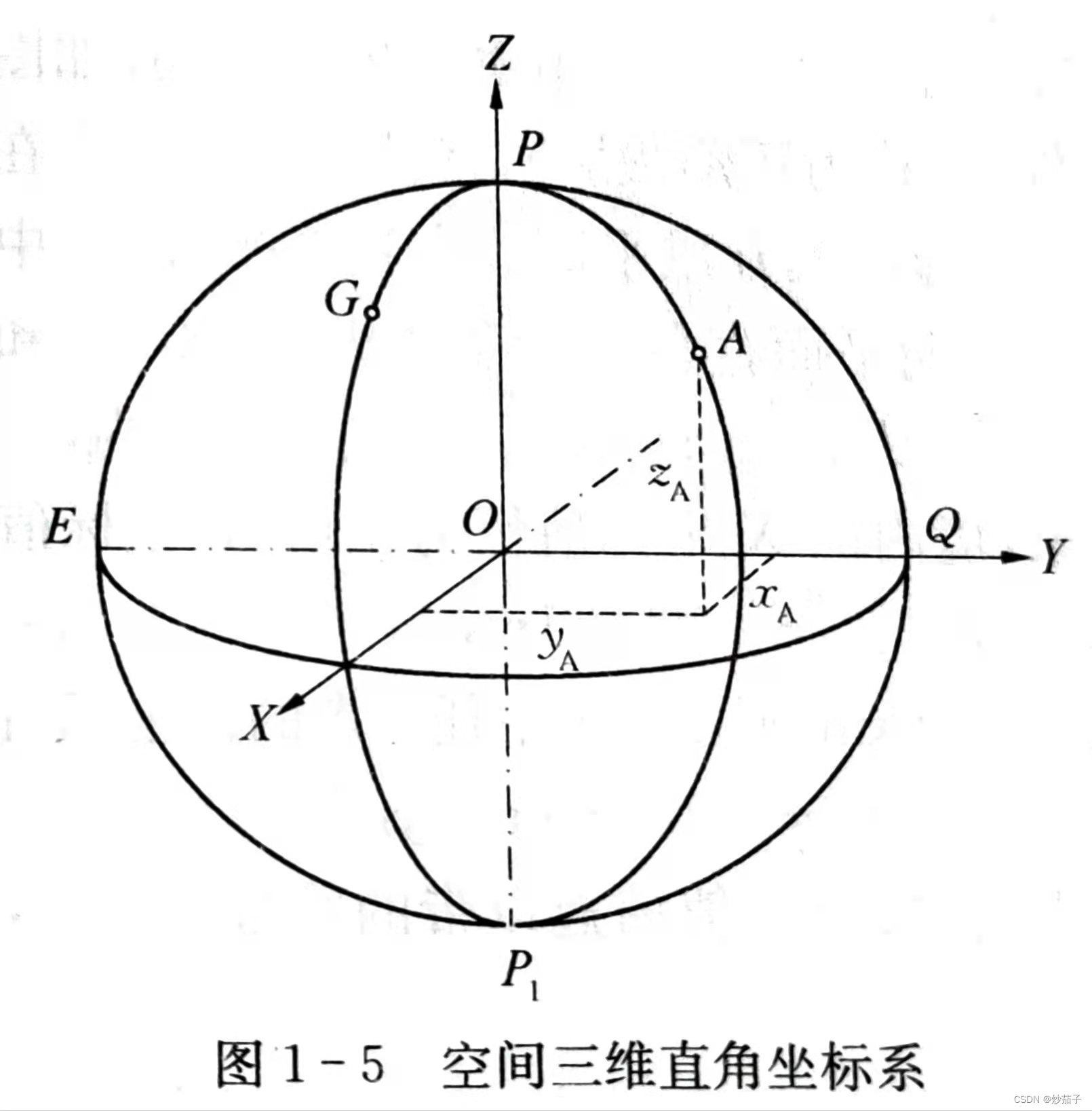 52地心坐标系