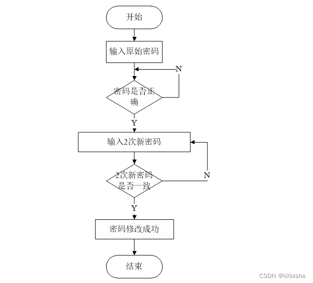 （附源码）php小型网络舆情平台设计 毕业设计 252324