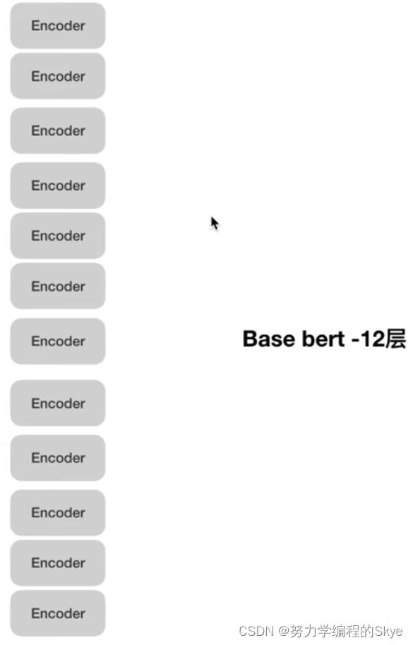 Base BERT