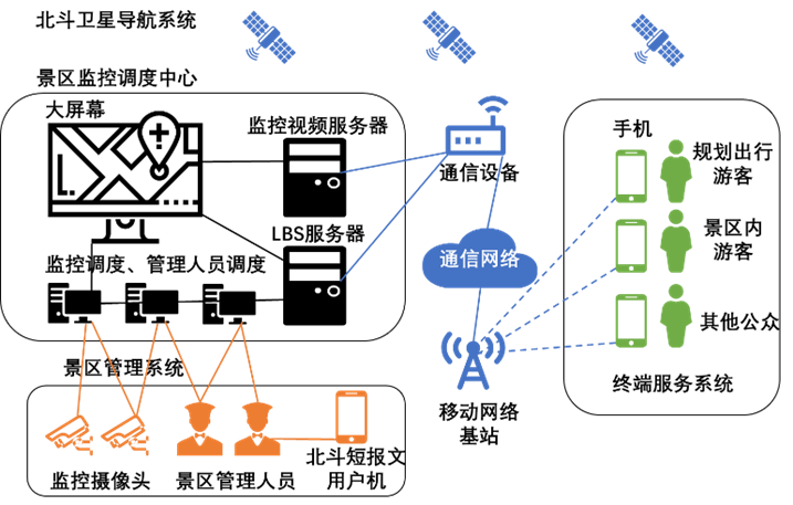 公开景区监控——缓解交通拥堵，优化出行体验