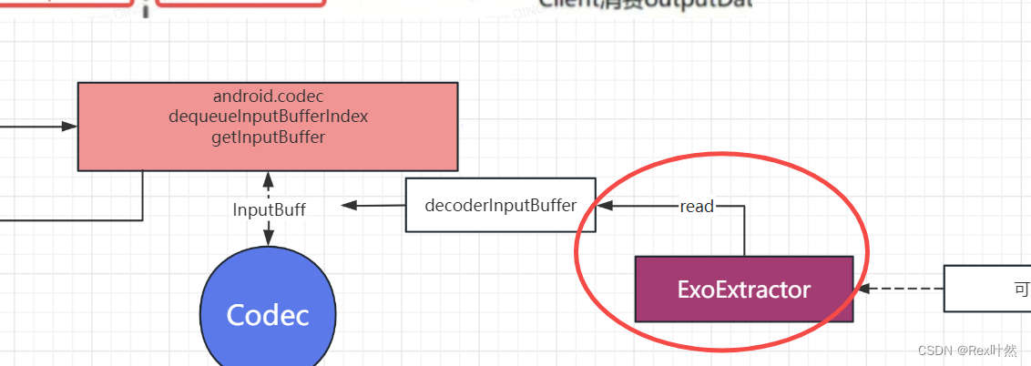 ExoPlayer如何使用MediaExtractor的思路