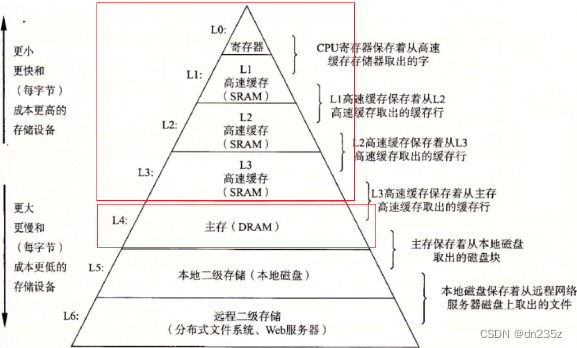 链表收尾（8.2）