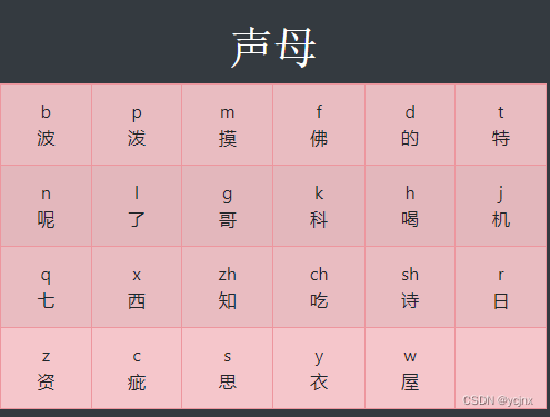 汉语拼音的23个声母该怎么学？