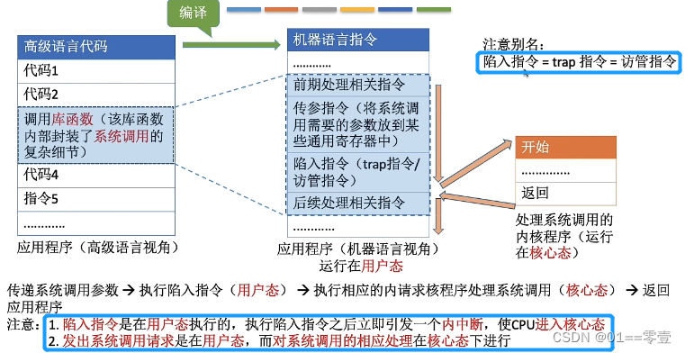 第一章操作系统引论