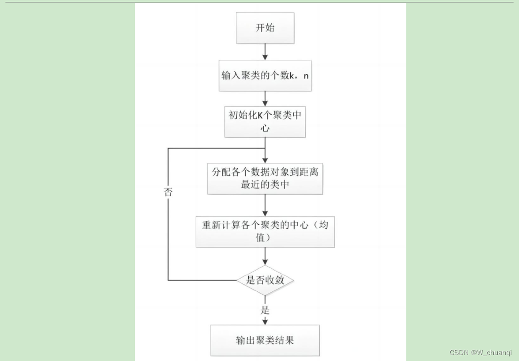 在Word中，图片显示不全