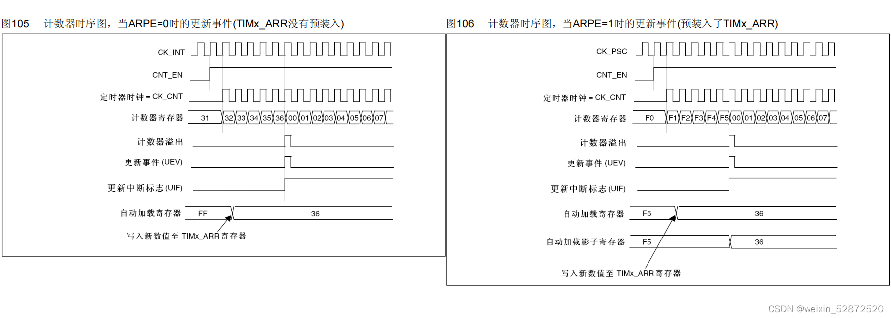 11、STM32通用定时器输出PWM