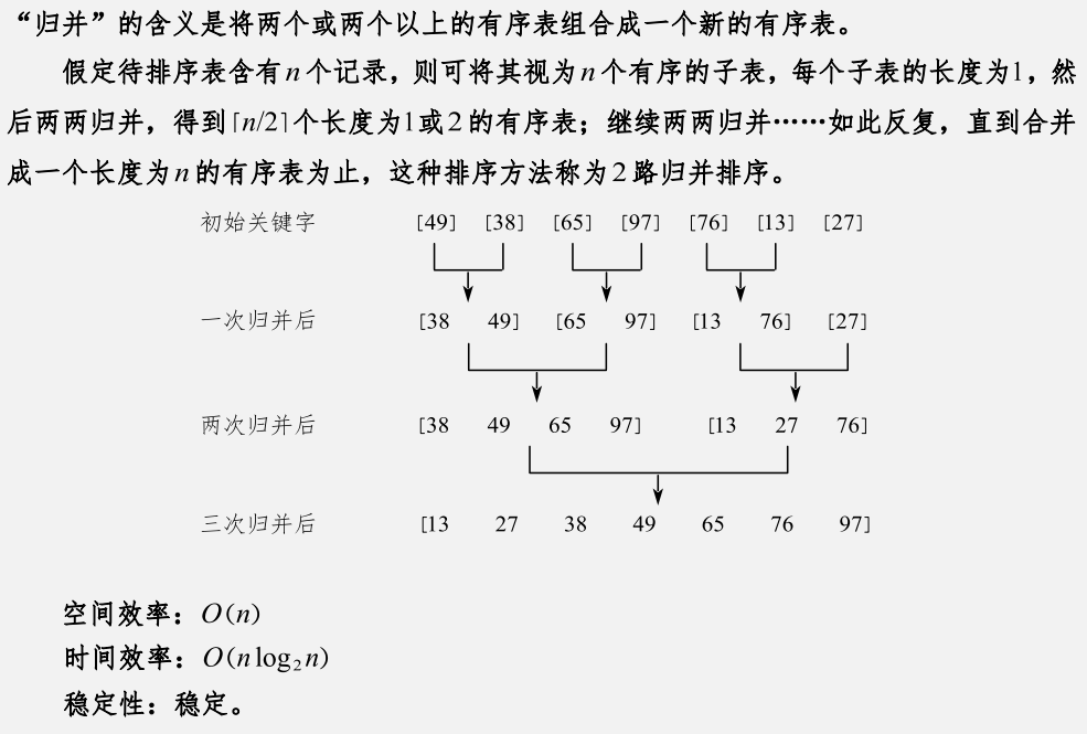 [外链图片转存失败,源站可能有防盗链机制,建议将图片保存下来直接上传(img-g1lLA8Bd-1641217649161)(myReviewPicture/归并排序.png)]