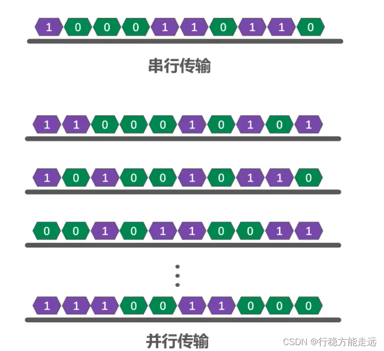 [外链图片转存失败,源站可能有防盗链机制,建议将图片保存下来直接上传(img-0U0rT2Kg-1638523782327)(计算机网络第二章（物理层）.assets/image-20201008135603009.png)]