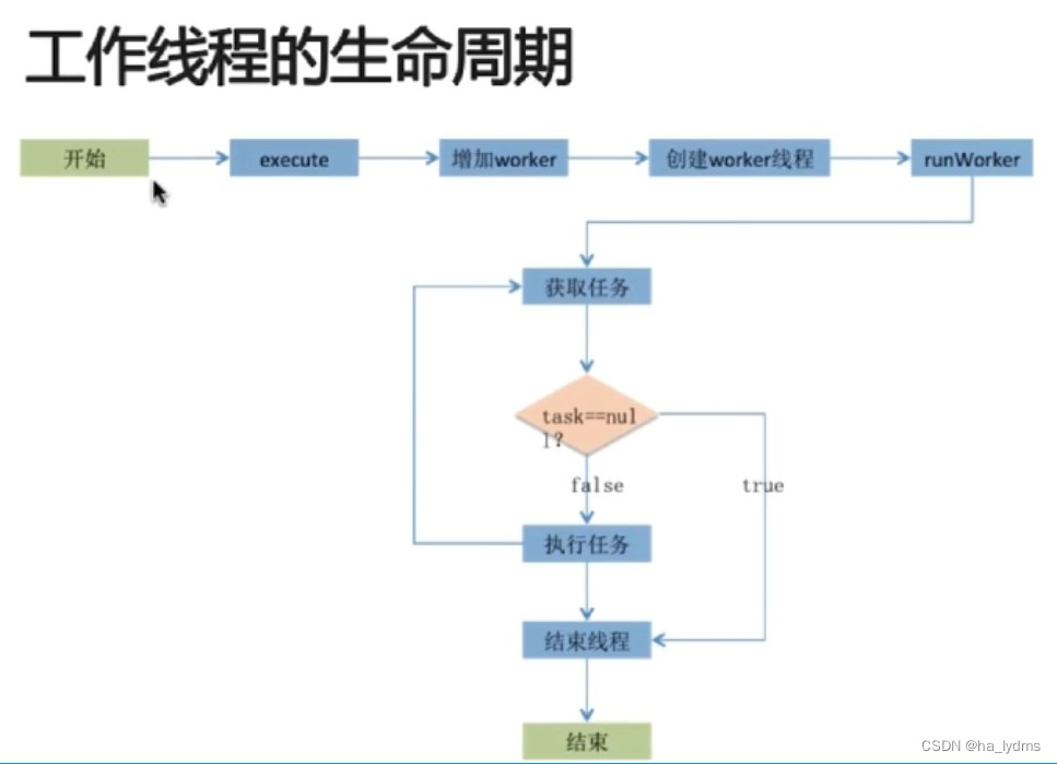 Java多线程与并发-原理