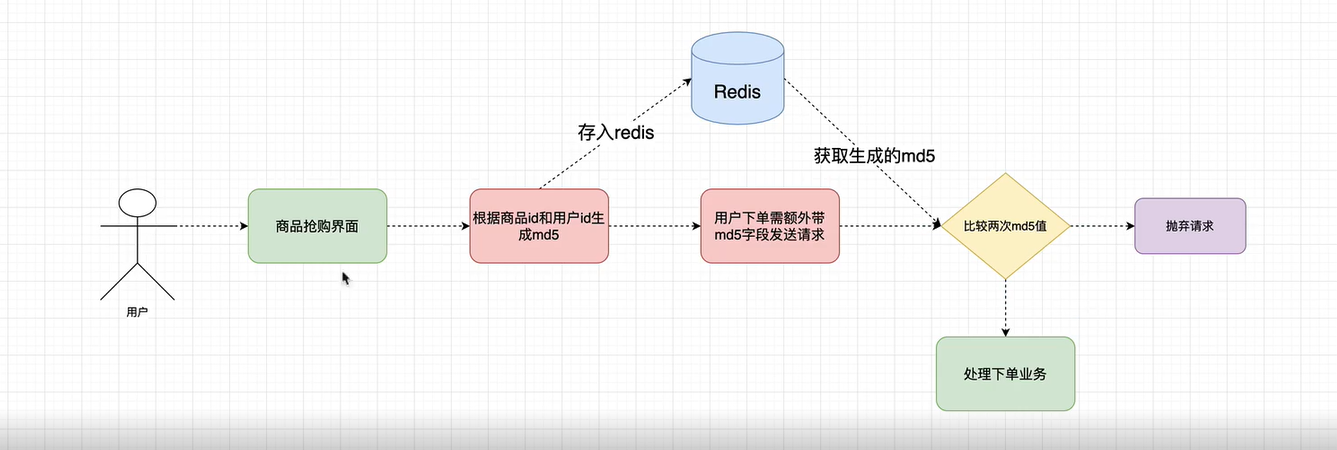 [外链图片转存失败,源站可能有防盗链机制,建议将图片保存下来直接上传(img-Iy4cyfZg-1648280445711)(img\隐藏接口.png)]