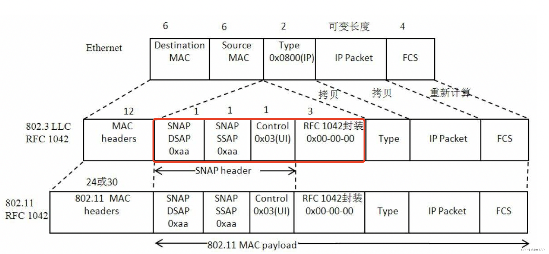 802.11 mac帧