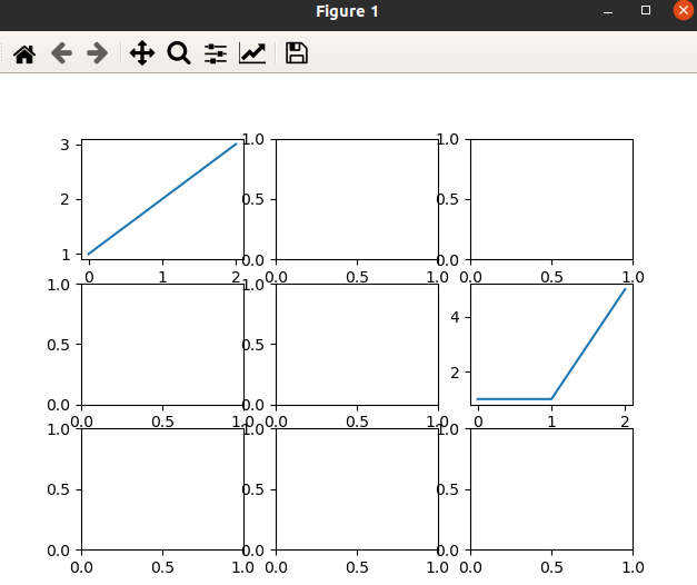 fig-plt-figure-plt-subplots-johngo