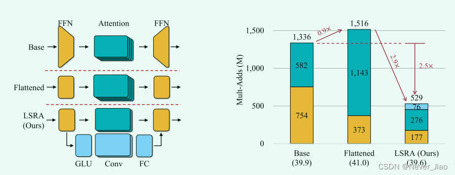 Fig.2