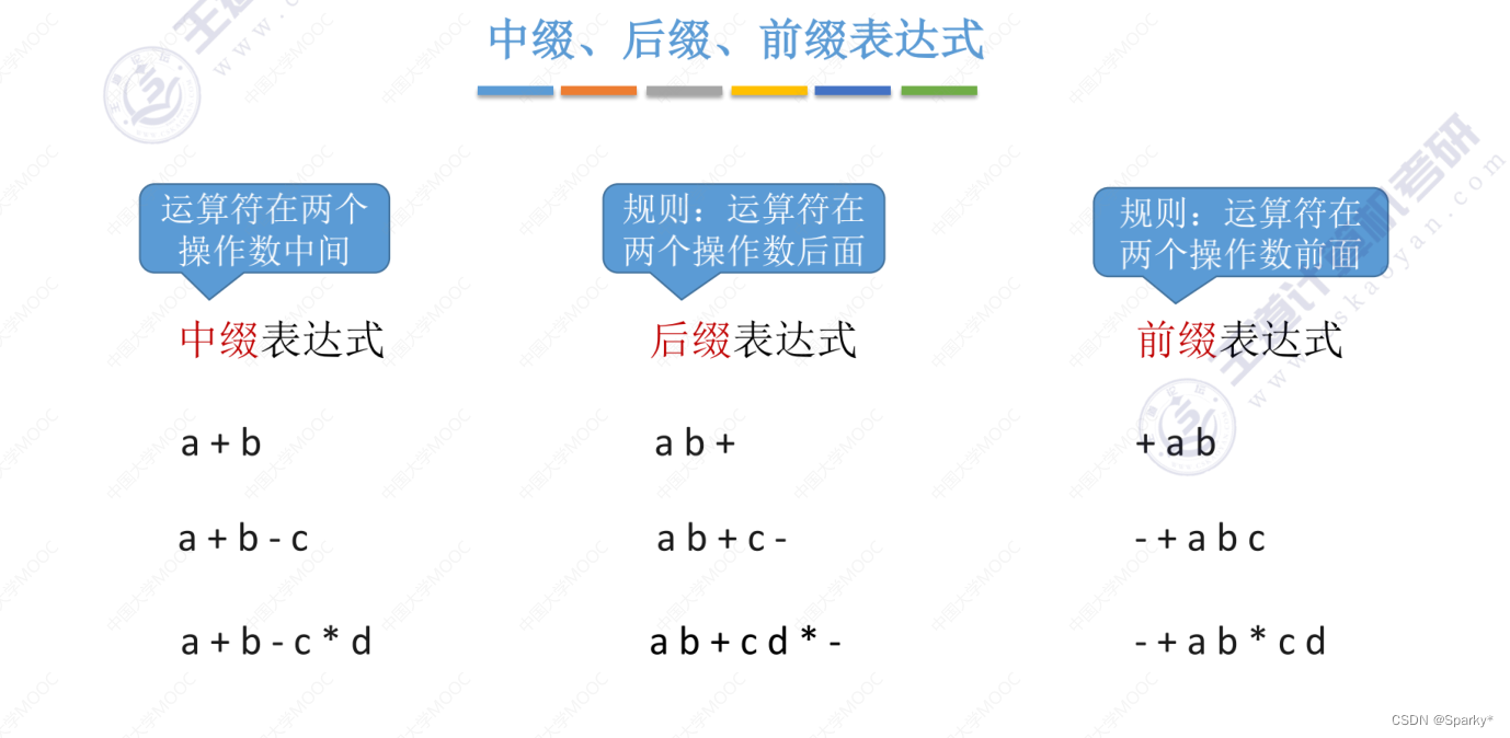 栈、队列、矩阵的总结-CSDN博客