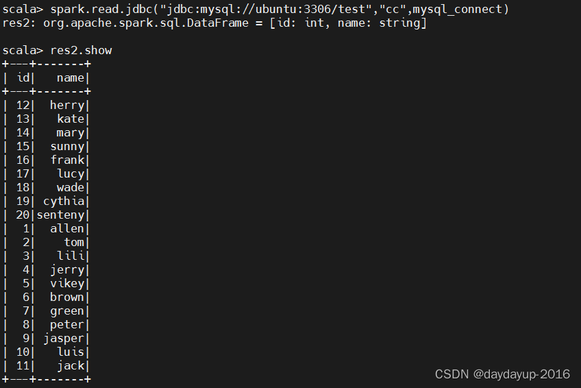spark-sql-mysql-sparksql-mysql-daydayup-2016-csdn