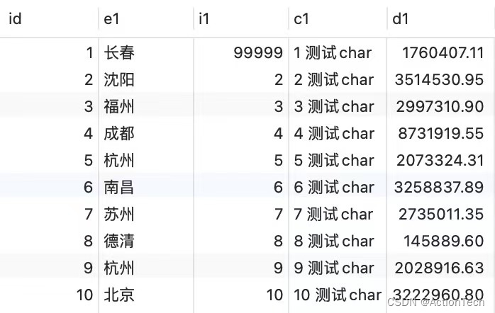 MySQL 升级到 8.0 变慢问题分析