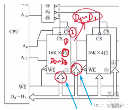 [外链图片转存失败,源站可能有防盗链机制,建议将图片保存下来直接上传(img-CSUIvgx0-1674904175359)(C:\Users\Administrator\AppData\Roaming\Typora\typora-user-images\image-20230128174904403.png)]