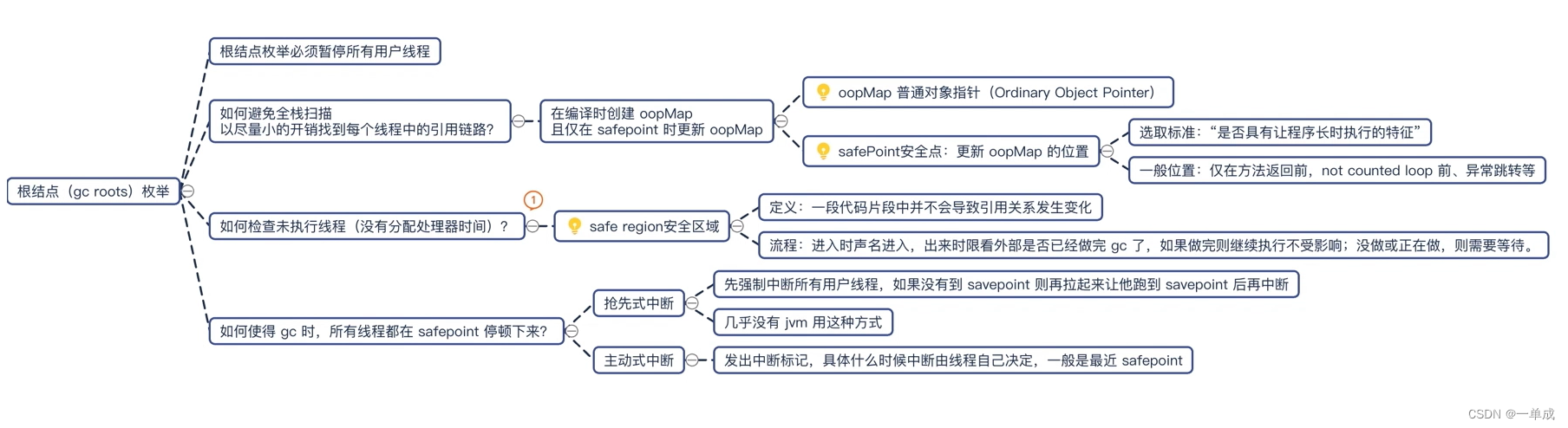 jvm深入研究文档--java中的堆--详解！--jvm底层探索（1）