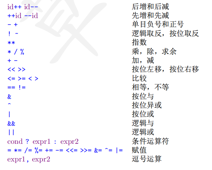 Linux Bash Shell脚本学习笔记 狸不凡的博客 Csdn博客