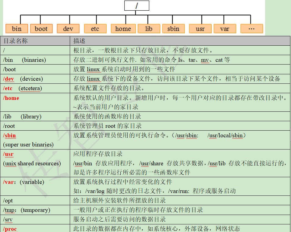 简单介绍一下linux