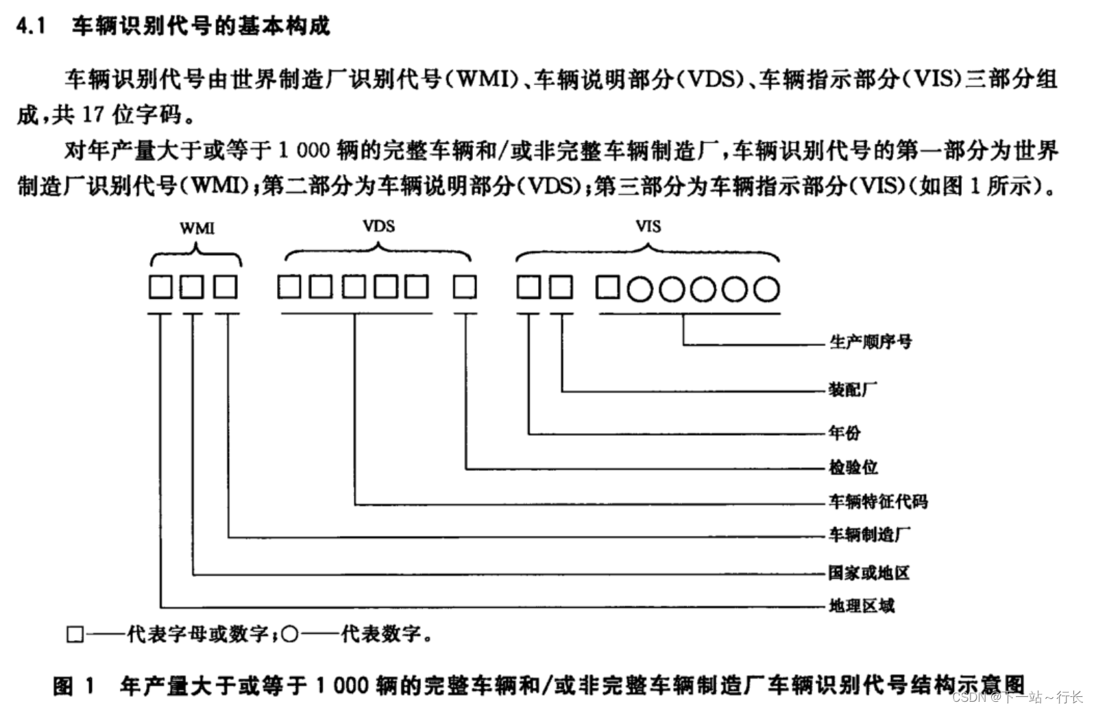 vin码对应表图片