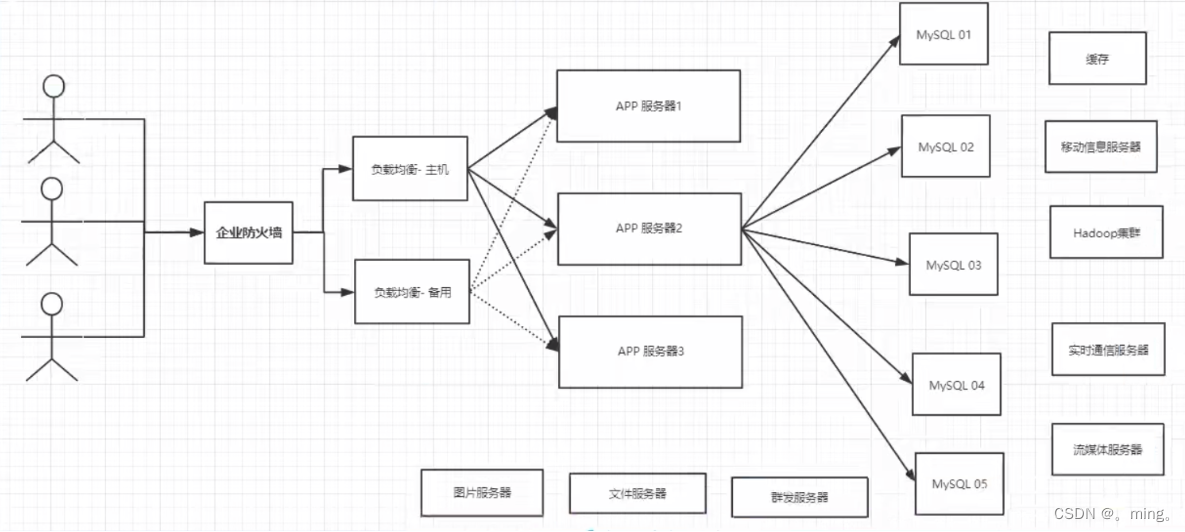 [外链图片转存失败,源站可能有防盗链机制,建议将图片保存下来直接上传(img-WSeeKCFR-1652689103924)(Redis.assets/image-20211030145905524.png)]