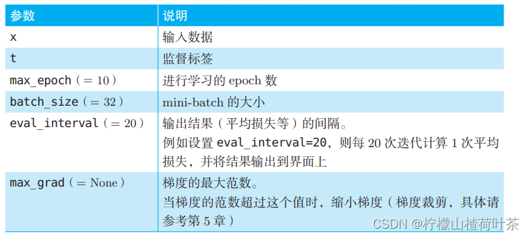 自然语言处理-01神经网络