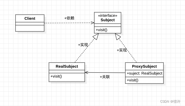 Android设计模式详解之代理模式