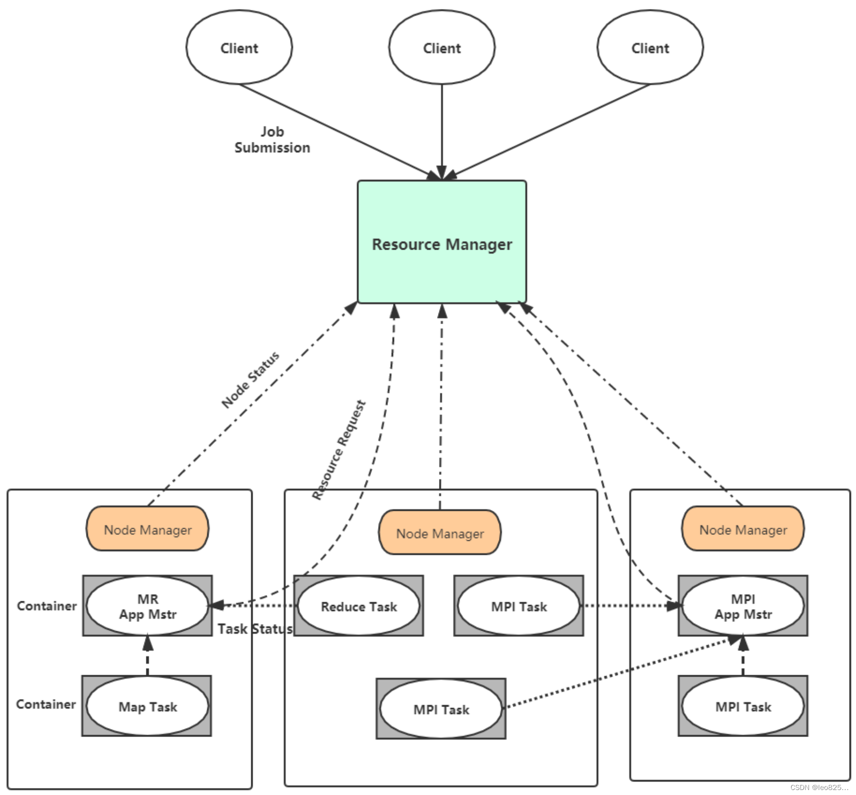 composition structure