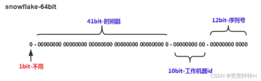 MySQL-Redis进阶生成全局唯一ID