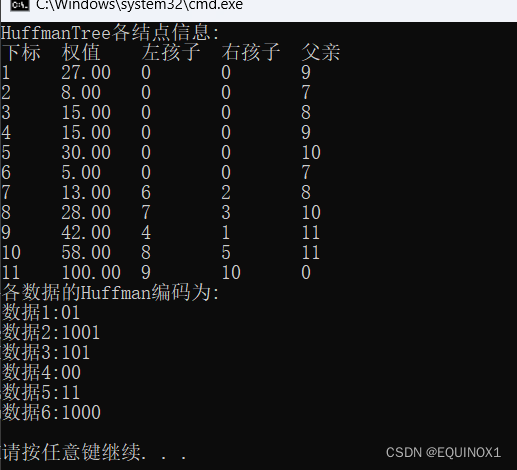 哈夫曼树及哈夫曼编码详解及代码实现[C/C++]