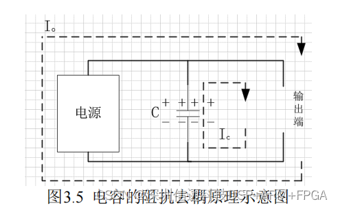 基于DSP+FPGA的机载雷达伺服控制系统(二）电源仿真