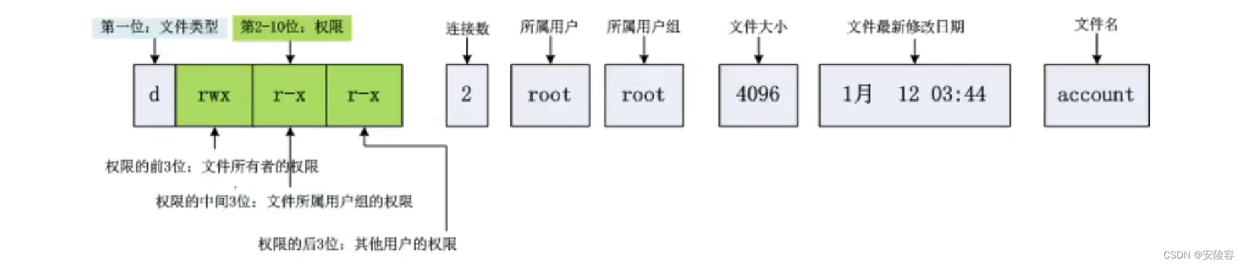 ここに画像の説明を挿入します