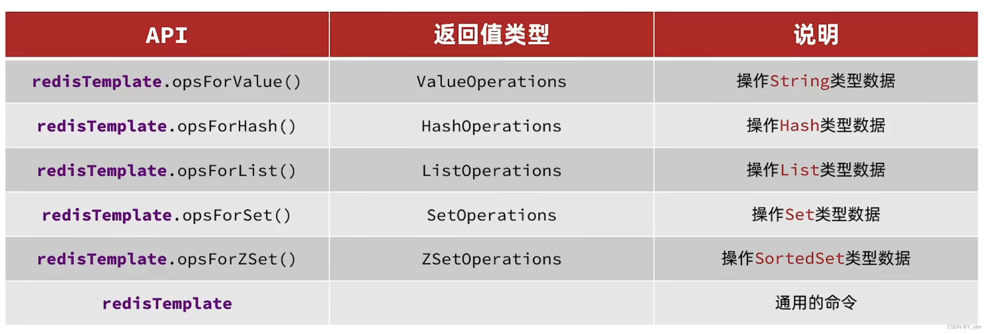 Redis-Day1基础篇(初识Redis, Redis常见命令, Redis的Java客户端)