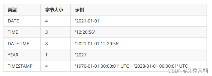 数据库的概念？怎么在linux内安装数据库？怎么使用？