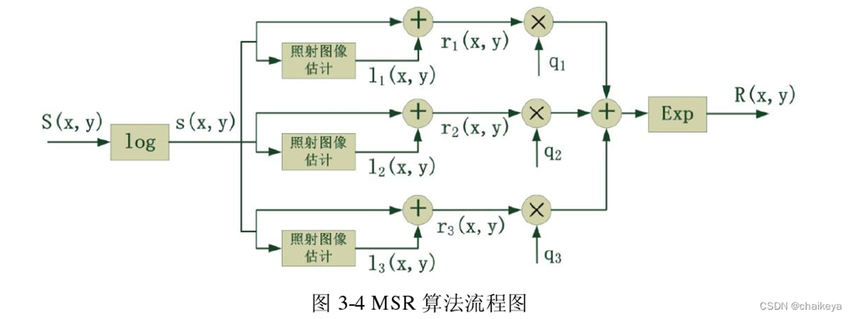 ここに画像の説明を挿入