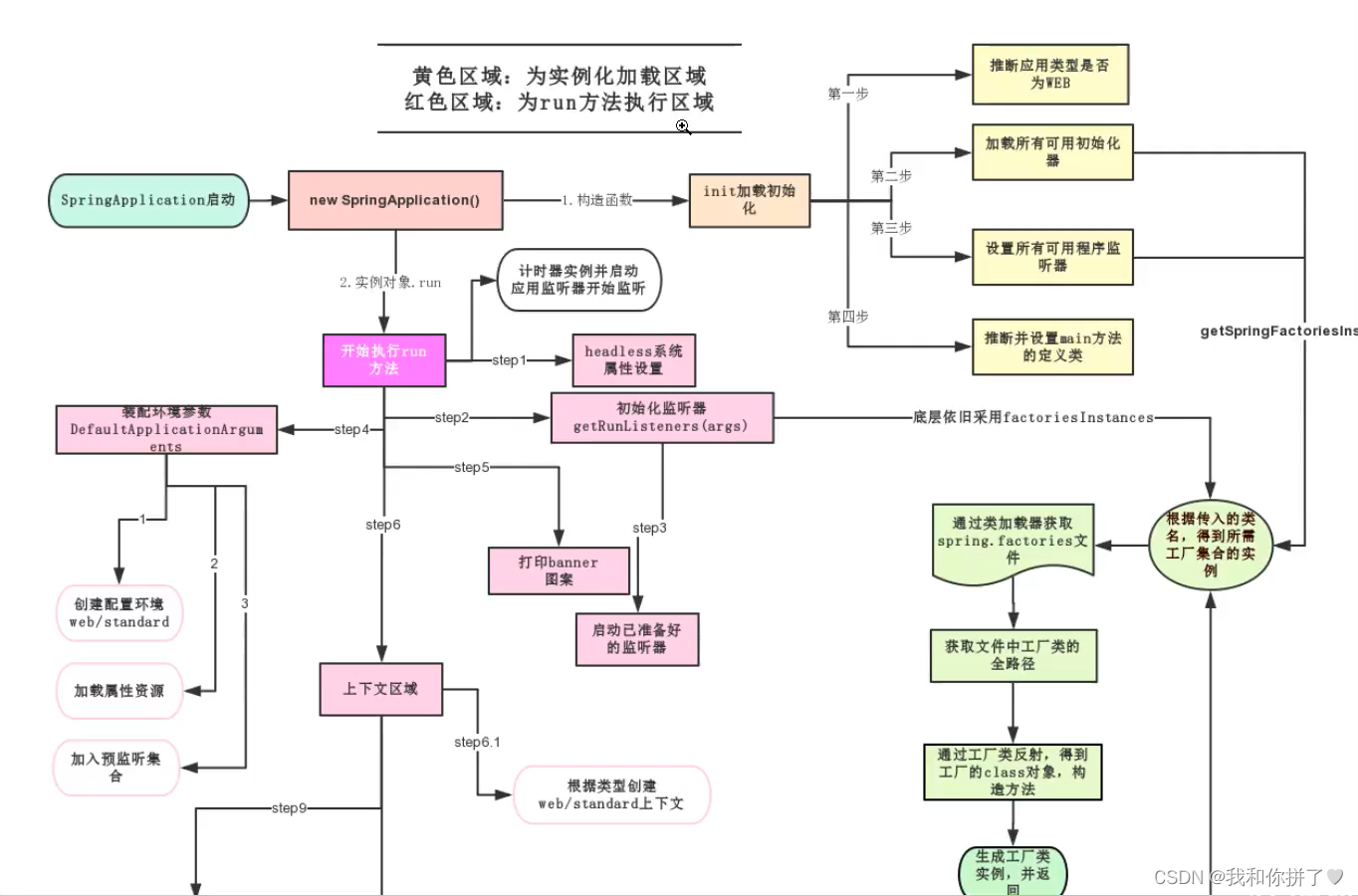 https://www.bilibili.com/video/BV1PE411i7CV?p=7B站狂神老师的图